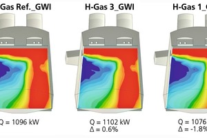  »5 Heat flux distribution into the glass melt for the third scenario (constant burner loads and air ratios)  