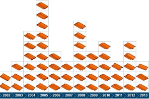  »1 Overview of roofing tile innovations 