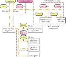  »2 Audit parameters for EnMS 