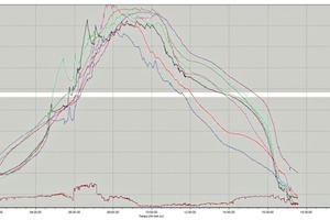  »4 Initial firing curve 