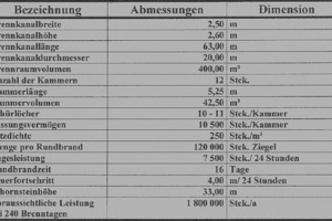  »3 Daten des Ringofens 