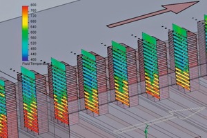  » Simulation eines Tunnelofenbrandes 