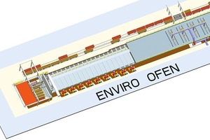  »5 Layout of the Enviro kiln 