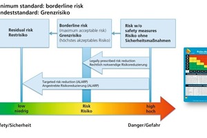  »3 Borderline risk diagram 