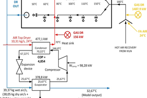  »9 Schematische Darstellung des Prozesses 