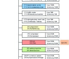  »3 Abschnitt einer E-Verteilung 