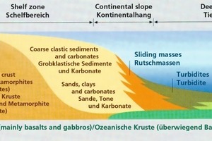  »3 Globale Bereiche der Sedimentbildung (aus: 6) 