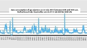  »5 Counting and summation of natural gas flow due to pressure fluctuation across a deenergized gas ejector in a natural gas system 