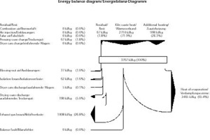  »2 Detailed energy balance of the dryer 