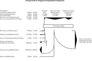  »2 Detaillierte Energiebilanz Trockner 