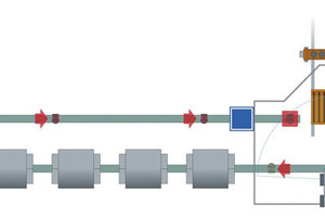  ›› 1 General layout of the installation 