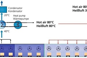  »3 Nutzung der Trocknerabluft mit Wärmepumpe 