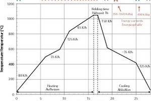  »11 Reduction of the cooling heat suction extraction from kilns with low raw material enthalpies by reducing or closing the upper suction extraction 