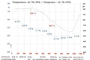  »13 STA diagram “Experl RC” 