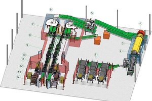  »3 3-D-Darstellung der Trommel-Anlage (3) 