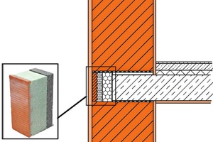  »2 Brick shell on the outside, thermal insulation on the inside: Unipor slab edge elements enable not only a homogeneous wall structure, but optimize thermal bridges and sound insulation at the slab joint 