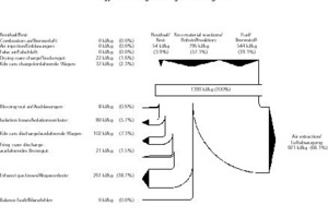  »3 Detailed energy balance of the kiln 