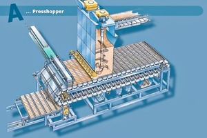  »5a Mould chain with press hopper 