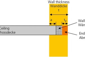  » Diagram of a wall-ceiling node 