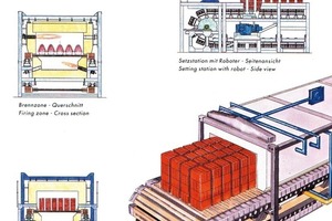  »3b The UFF kiln combines the advantages of tunnel and roller kilns 