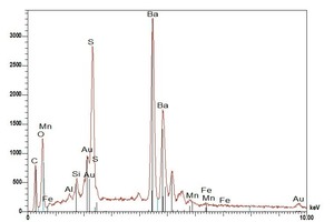  »19 EDX-Spektrum des Schwerspates 