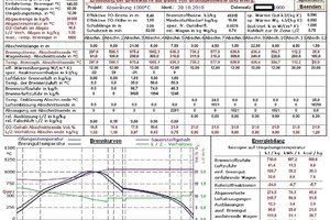  »12 BTO programme printout including a firing curve diagram and an energy balance (roof tile kiln with water seal) 