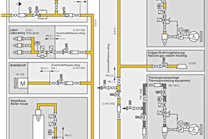  »1 Schematic representation of a factory site 