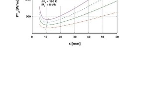  »3 Length-specific fan output for dif­-ferent gap widths and gas temperatures 