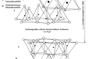  »7 Model of the smectite structure (after 5 from: 8) 