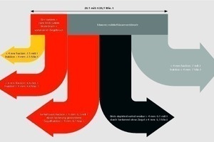  »6 Material-flow analysis of masonry rubble, differentiated according to particle size and material composition 