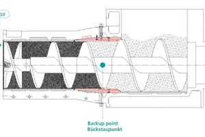  »11 Praxisbeispiel: für einen Pressdruck von 25 bar umgebauter Extruder 