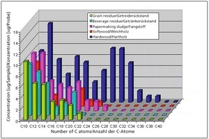  »1 Results of trials for a raw material mixed with different porosification agents 