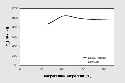  »3 Measurement of heat capacity of kaolinite showing a peak 