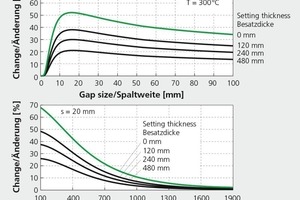  »3 Change in the effective heat transfer coefficient when the flow velocity is doubled from 2 to 4 m/s 