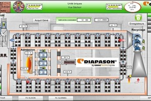  »2 Blockdiagramm des Trockners 