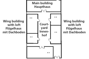  »6 Sketch of a courtyard dwelling (“Siheyuan”) 