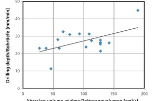  »12 Drilling depth from laboratory test and material removal rate from grinding test in practice 