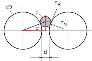  »4 Force acting on particles entering a rolling mill 