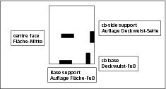  »4 Schematische Darstellung der Messpunkte am Ziegel 