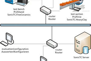  » Distributed testing with central administration 