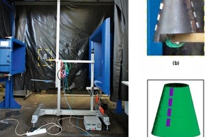  »4 Aufbau der Experimente im Windkanal (q = 0°, w = 0°); (a) Gesamtaufbau im Windkanal, (b) Konus mit Wärmeflusssensoren, (c) numerisches Modell des Konus mit Oberflächenvernetzung 