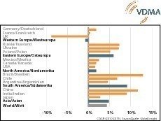  »2 Growth in the construction sector – case in point: infrastructural investments 