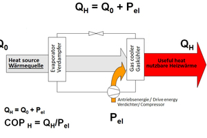  »6 Schematische Darstellung des Wärmepumpenprozesses 