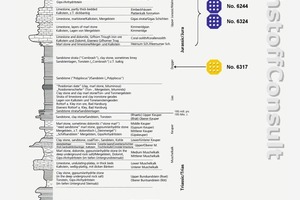  »9 Schematic showing the geological classification of filter cake in Germany, stratigrafic base from [11] 