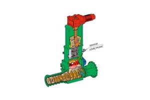  »3 The extruder’s exact fill level can be monitored with a Leveltronic fill-level meter 