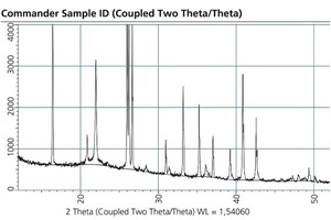  »3 XRD-Aufnahme eines PorzellanscherbensGerät: D2 Phaser; Strahlung: Cu ka; Präparation: Pulver 