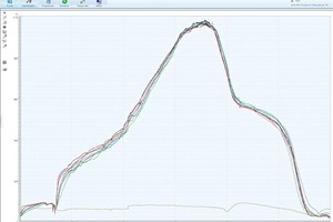  »6 Typical firing curve in the casing kiln 