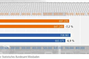  »1 Produktion Dachziegel 