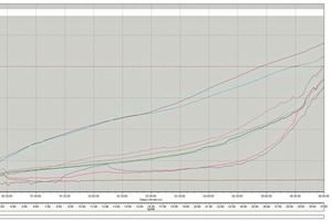  »14 Firing curve pre-heating zone cross-section recirculation turned off  