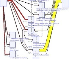  »5 Energy flow diagram (Sankey) 